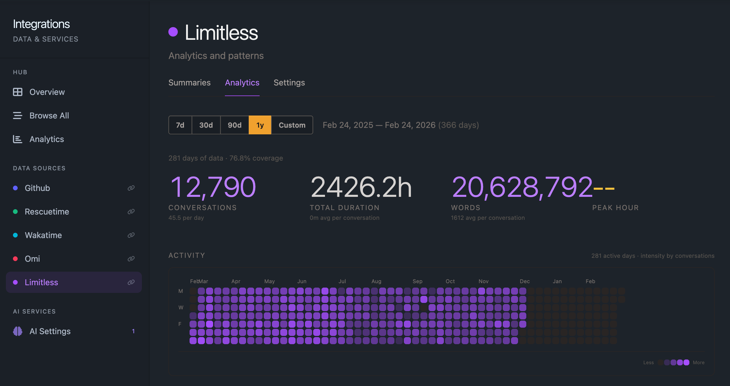 Silo dashboard showing 12,790 Limitless conversations totaling 20.6 million words